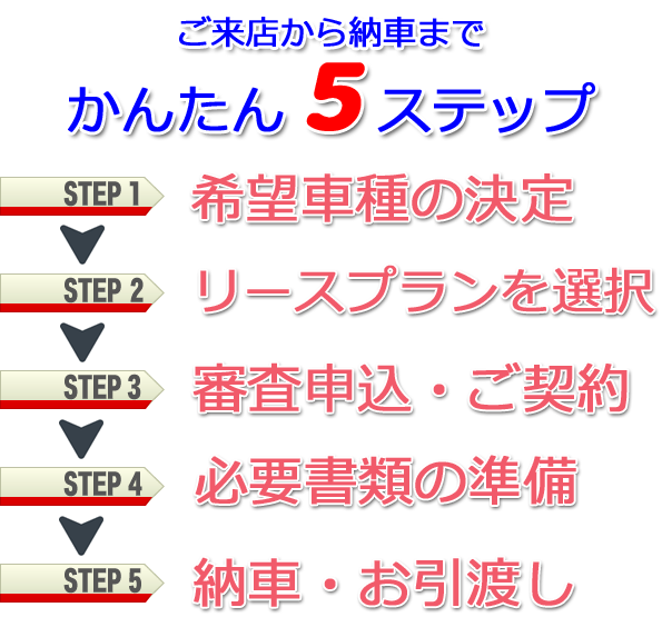 頭金０円の新車スマートリースプラン｜エバーグリーンオート